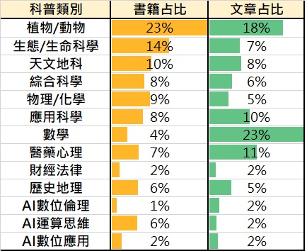 圖